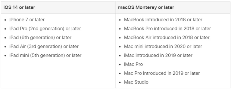 AirPlay System Requirement