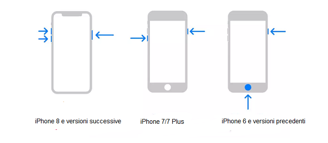 Modalità di ripristino dell'iPhone